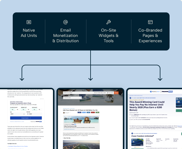 Diagram of Launch Potato monetization formats feeding publisher pages: native ad units, email monetization and distribution, on-site widgets and tools, and co-branded pages